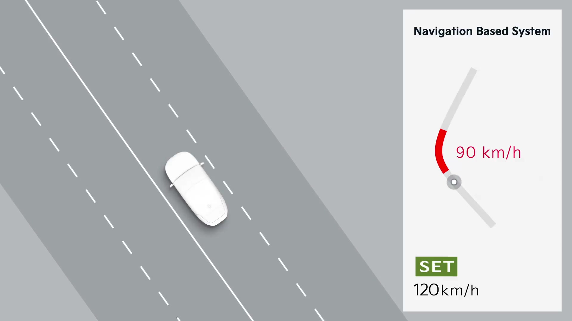 Navigationsbaseret Smart Fartpilot (NSCC)